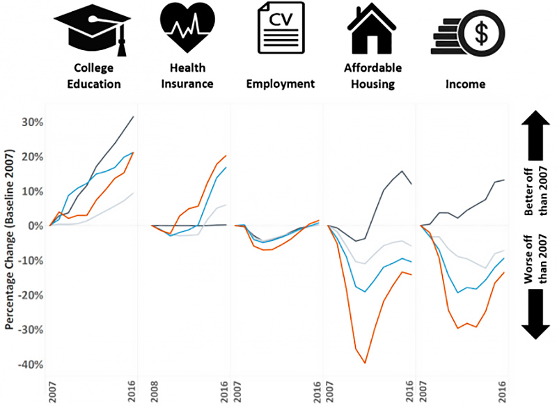 economic-opportunity-index-berkeley-institute-for-young-americans