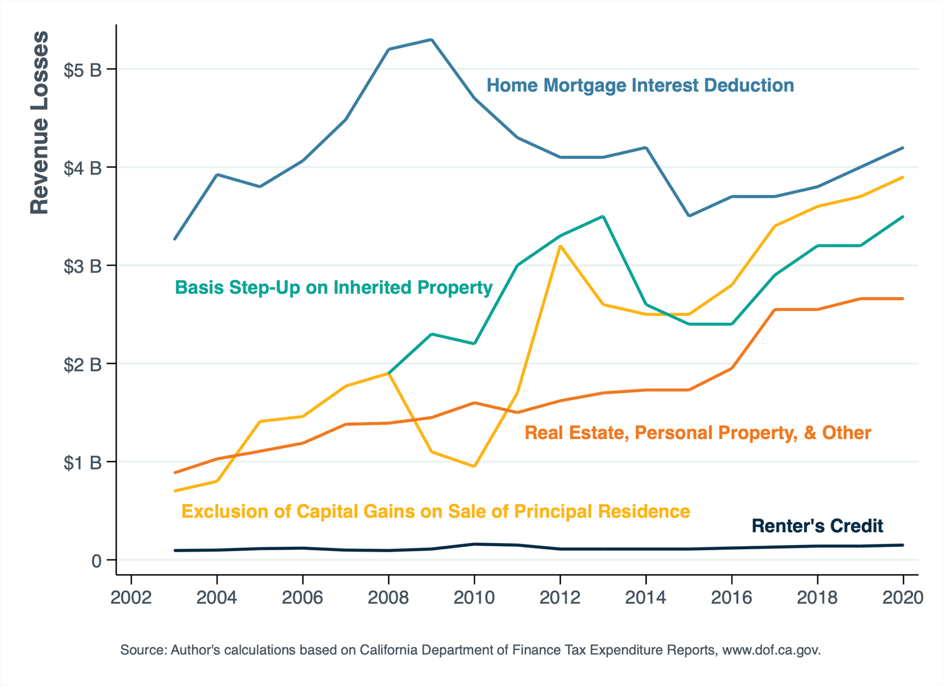 a-redesign-of-the-california-renter-s-credit-berkeley-institute-for