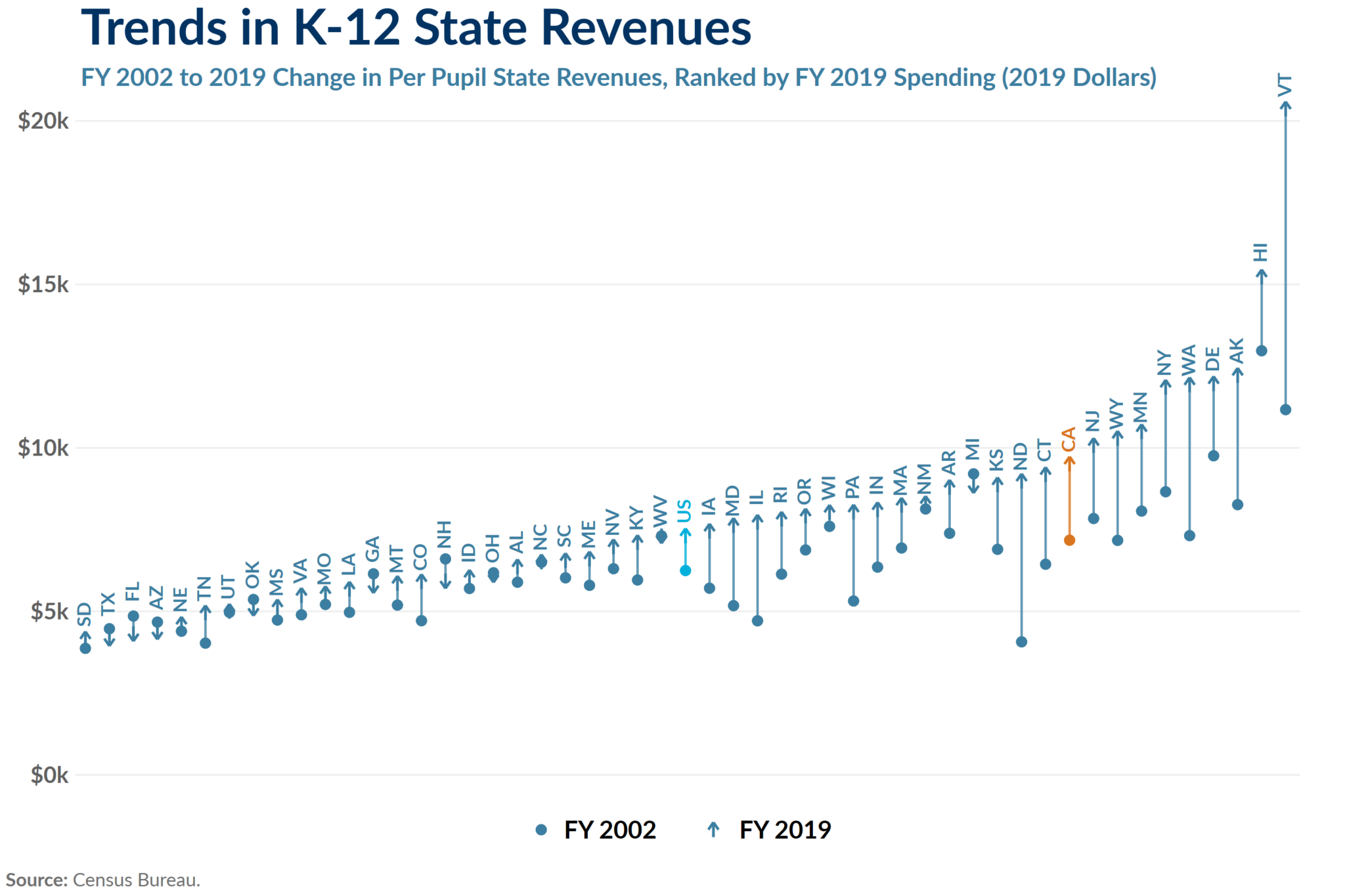 Trends In K 12 State Revenue Vs Local Revenue A State By State Comparison Berkeley Institute 7373