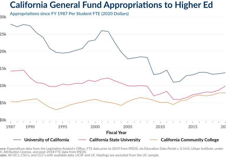 Millennials: The Most Educated Generation? – Berkeley Institute For ...